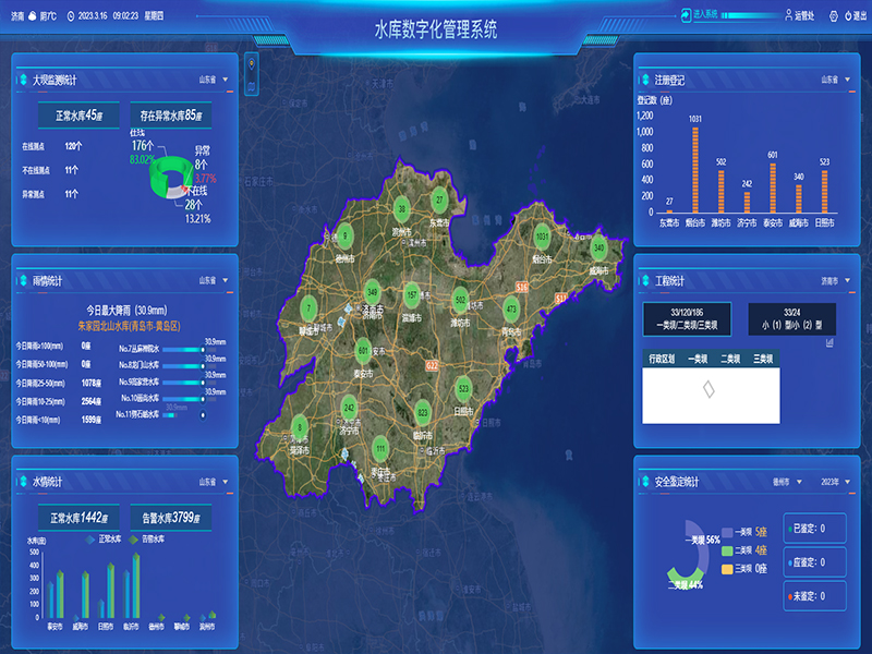 小型水庫雨水工情自動測報和水庫安全運行及防洪調(diào)度項目1-水庫數(shù)字化管理系統(tǒng)-通過工程監(jiān)管、監(jiān)管評價、注冊登記管理、維修養(yǎng)護管理、安全鑒定管理等功能，實現(xiàn)山東省小型水庫標準化管理