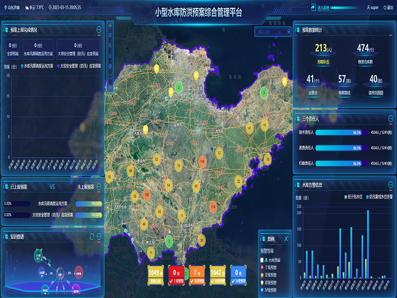 小型水庫雨水工情自動測報和水庫安全運行及防洪調(diào)度項目3-防洪預(yù)案管理-整合水庫工程實時雨水工情監(jiān)測、防洪預(yù)案管理、水庫標準化管理、工情綜合分析、實時監(jiān)控視頻等數(shù)據(jù)